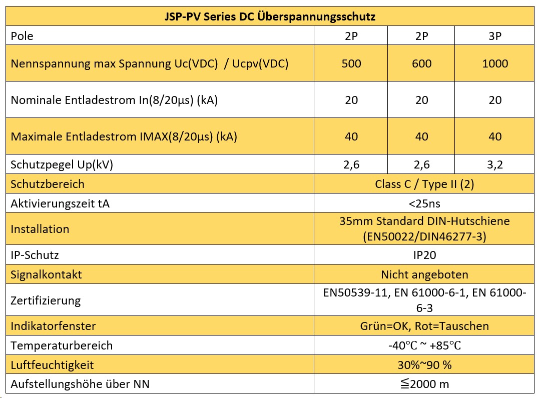 Blitz - Überspannungsschutz für DC Photovoltaik PV 500V, 2 Pole, T2