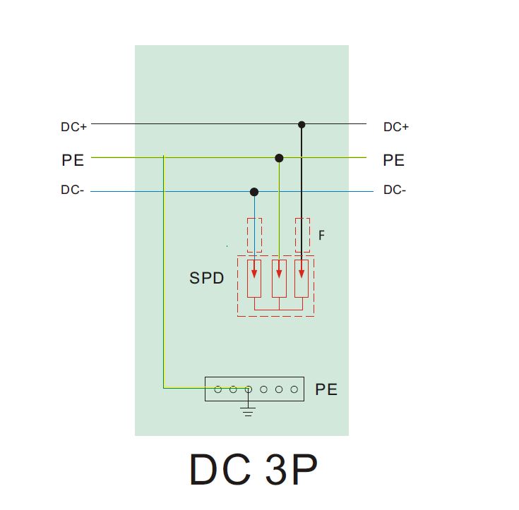 Blitz - Überspannungsschutz  DC Photovoltaik PV 1000V, Imax 40kA, 3 Pole, T2